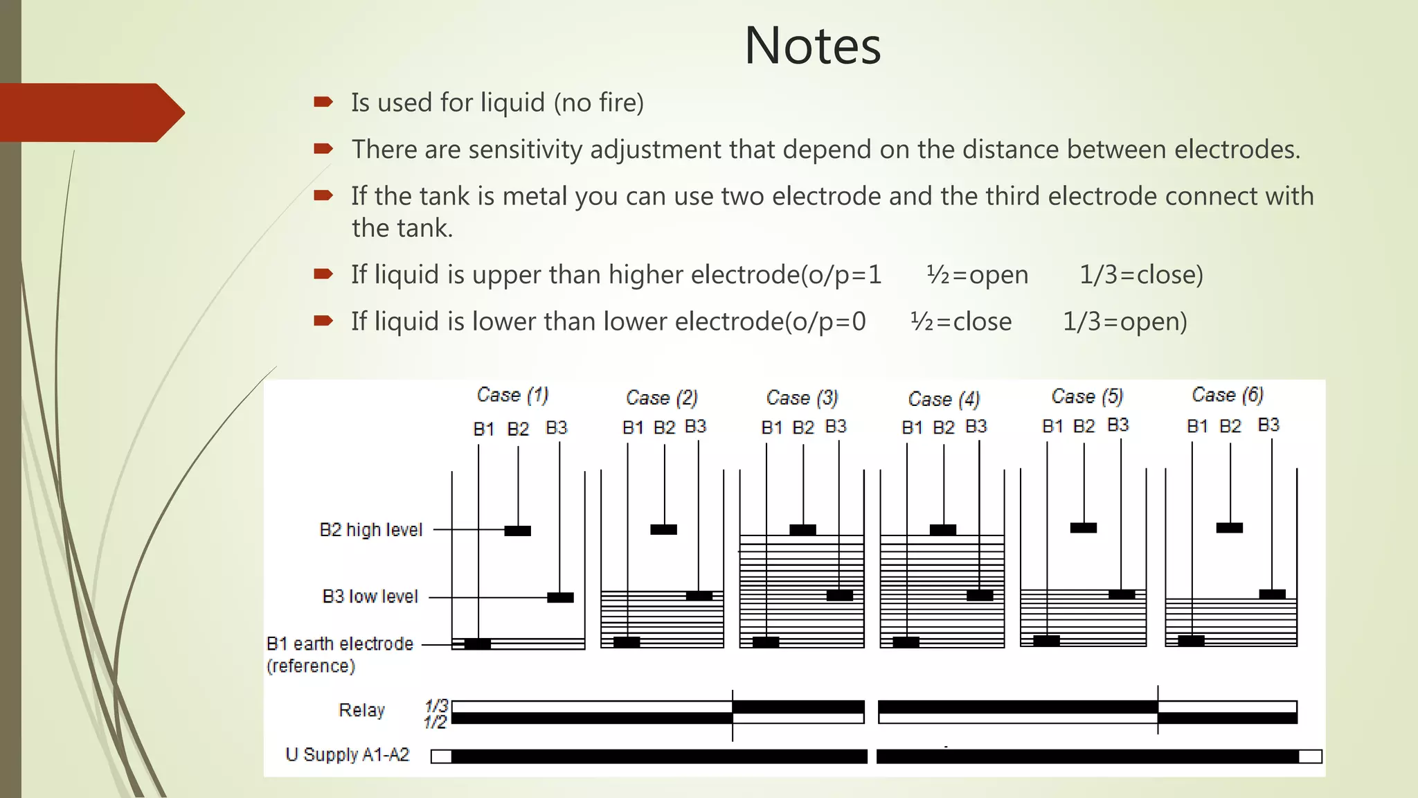 Notes
Is used for liquid (no fire)
There are sensitivity adjustment that depend on the distance between electrodes.
If the tank is metal you can use two electrode and the third electrode connect with
the tank.
If liquid is upper than higher electrode(o/p=1 ½=open 1/3=close)
If liquid is lower than lower electrode(o/p=0 ½=close 1/3=open)