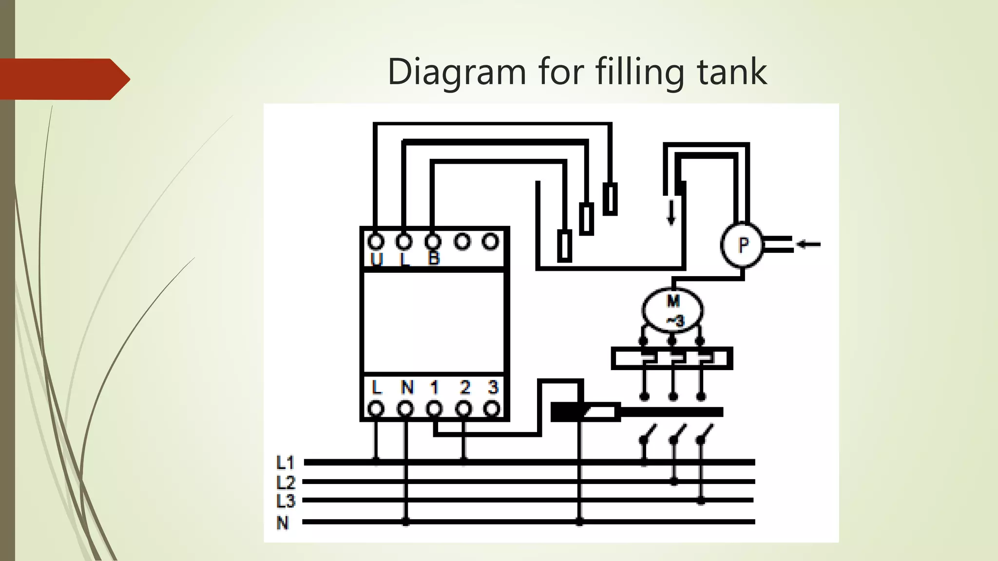 Diagram for filling tank