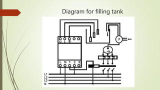 Diagram for filling tank
 