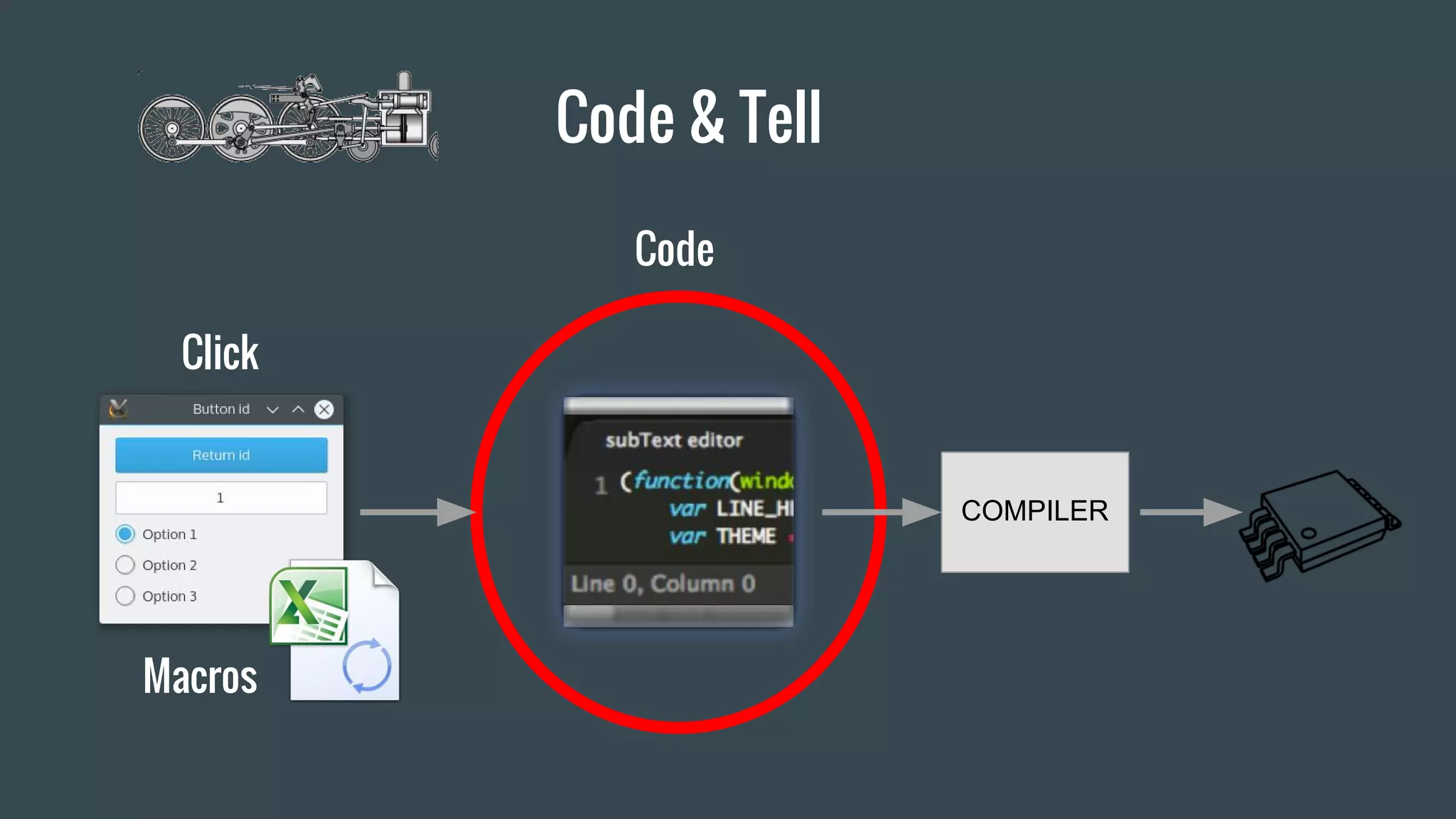 Code & Tell
COMPILER
Click
Macros
Code
 