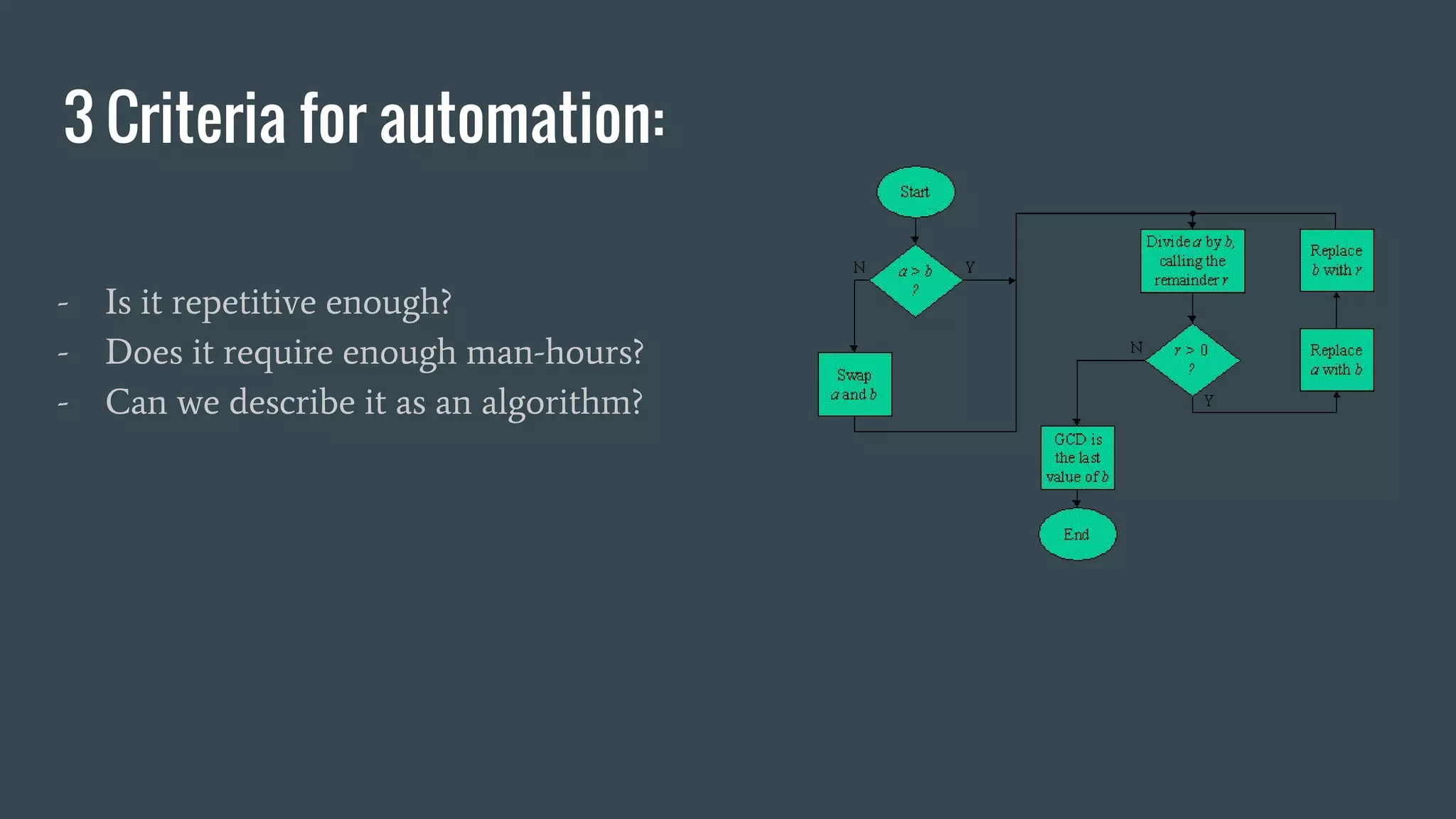3 Criteria for automation:
- Is it repetitive enough?
- Does it require enough man-hours?
- Can we describe it as an algorithm?
 