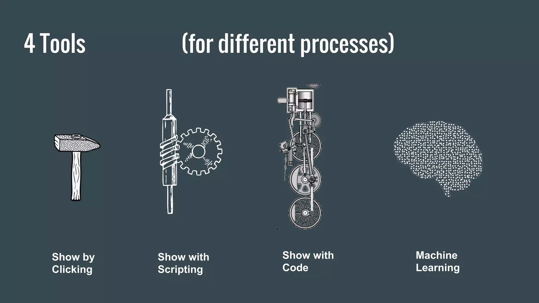 4 Tools (for different processes)
Show by
Clicking
Show with
Scripting
Show with
Code
Machine
Learning
 