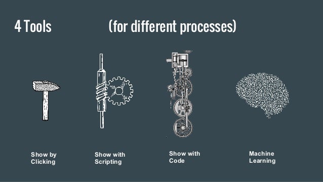 automation with machine learning
