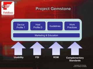 17
Automation 2013 Mumbai
© 2013 Fieldbus Foundation
Device
Profile 7
Host
Profile D
FDI
Work
Practices
Guidelines
Marketing & Education
Usability ROM Complementary
Standards
 