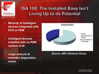 19
Automation 2013 Mumbai
© 2013 Fieldbus Foundation
Source: ARC Advisory Group
• Minority of Intelligent
devices integrated with
DCS or PAM
• Intelligent devices
installed with no PAM
system at all
• Large amount of
stranded diagnostics
exists
 