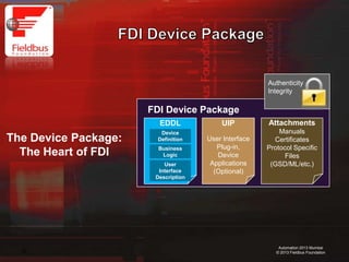 25
Automation 2013 Mumbai
© 2013 Fieldbus Foundation
The Device Package:
The Heart of FDI
EDDL
Device
Definition
Business
Logic
User
Interface
Description
UIP
User Interface
Plug-in,
Device
Applications
(Optional)
Attachments
Manuals
Certificates
Protocol Specific
Files
(GSD/ML/etc.)
FDI Device Package
Authenticity
Integrity
 