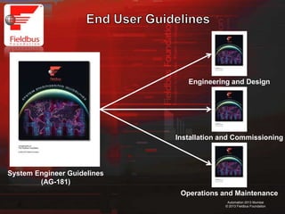 27
Automation 2013 Mumbai
© 2013 Fieldbus Foundation
System Engineer Guidelines
(AG-181)
Engineering and Design
Installation and Commissioning
Operations and Maintenance
 