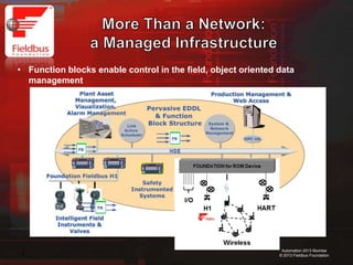 5
Automation 2013 Mumbai
© 2013 Fieldbus Foundation
• Function blocks enable control in the field, object oriented data
management
 
