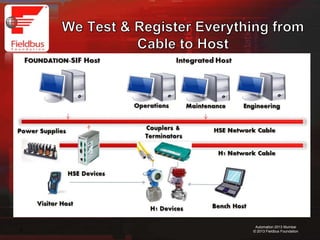 9
Automation 2013 Mumbai
© 2013 Fieldbus Foundation
 