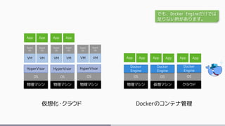 Google Kubernetes
CoreOS× libcontainer 廃止
The Open Container Project (OCP)
runC
Orchestration
PROJECT ORCA
appcは独自に継続
Linu...
