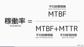 33 / 130
稼働率 =
MTBF
MTBF+MTTR
平均故障間隔
Meam Time Between Failures
平均修理時間
Meam Time to Repair
Availability
平均故障間隔
Meam Time Between Failures
 