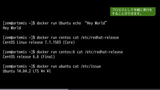 [zem@artemis ~]$ docker run Ubuntu echo “Hey World”
Hey World
[zem@artemis ~]$ docker run centos cat /etc/redhat-release
CentOS Linux release 7.1.1503 (Core)
[zem@artemis ~]$ docker run centos:6 cat /etc/redhat-release
CentOS release 6.6 (Final)
[zem@artemis ~]$ docker run ubuntu cat /etc/issue
Ubuntu 14.04.2 LTS ¥n ¥l
プロセスとして手軽に実行を
することができます。
 