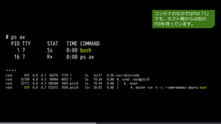 # ps ax
PID TTY STAT TIME COMMAND
1 ? Ss 0:00 bash
16 ? R+ 0:00 ps ax
----
root 933 0.0 0.1 66216 1176 ? Ss Jul17 0:34 /usr/sbin/sshd
root 32109 0.0 0.3 99964 4032 ? Ss 19:54 0:00 ¥_ sshd: root@pts/0
root 32111 0.0 0.1 108304 1892 pts/0 Ss 19:54 0:00 | ¥_ -bash
root 878 0.0 0.7 153372 7436 pts/0 Sl+ 20:03 0:00 | ¥_ docker run -t -i --name=madoka ubuntu bash
コンテナのなかではPID「1」
でも、ホスト側からは別の
PIDを持っています。
 