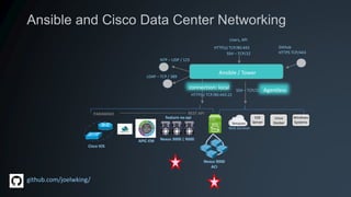 Programmability and Automation in Data Center Networks: A talk on Hot ...