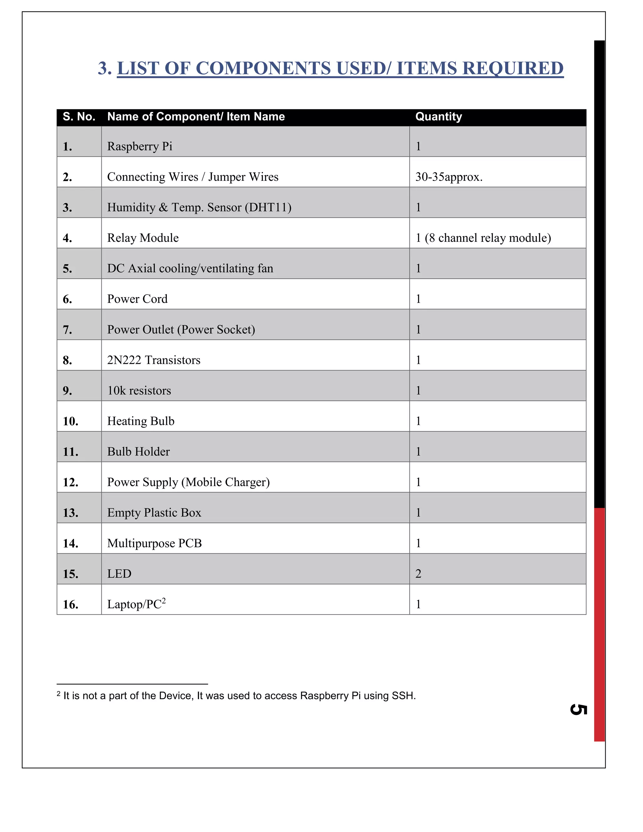 5
3. LIST OF COMPONENTS USED/ ITEMS REQUIRED
S. No. Name of Component/ Item Name Quantity
1. Raspberry Pi 1
2. Connecting Wires / Jumper Wires 30-35approx.
3. Humidity & Temp. Sensor (DHT11) 1
4. Relay Module 1 (8 channel relay module)
5. DC Axial cooling/ventilating fan 1
6. Power Cord 1
7. Power Outlet (Power Socket) 1
8. 2N222 Transistors 1
9. 10k resistors 1
10. Heating Bulb 1
11. Bulb Holder 1
12. Power Supply (Mobile Charger) 1
13. Empty Plastic Box 1
14. Multipurpose PCB 1
15. LED 2
16. Laptop/PC2
1
2 It is not a part of the Device, It was used to access Raspberry Pi using SSH.
 