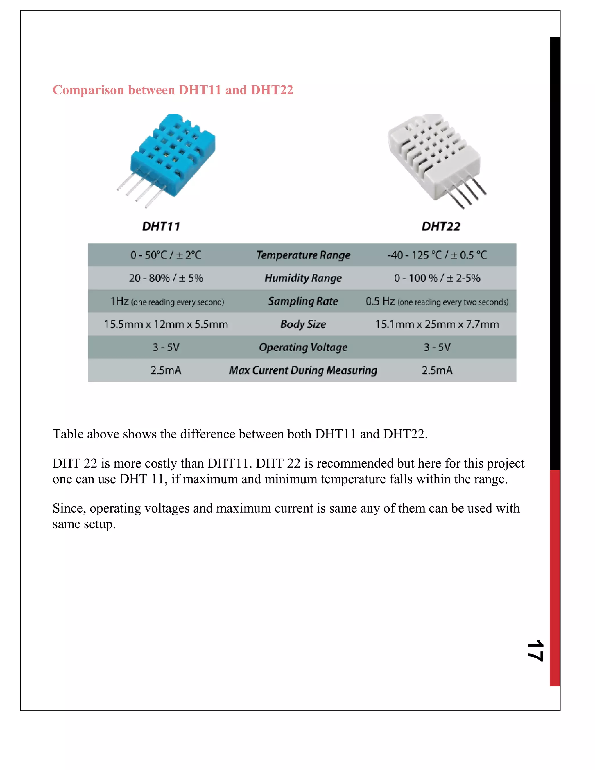 17
Comparison between DHT11 and DHT22
Table above shows the difference between both DHT11 and DHT22.
DHT 22 is more costly than DHT11. DHT 22 is recommended but here for this project
one can use DHT 11, if maximum and minimum temperature falls within the range.
Since, operating voltages and maximum current is same any of them can be used with
same setup.
 