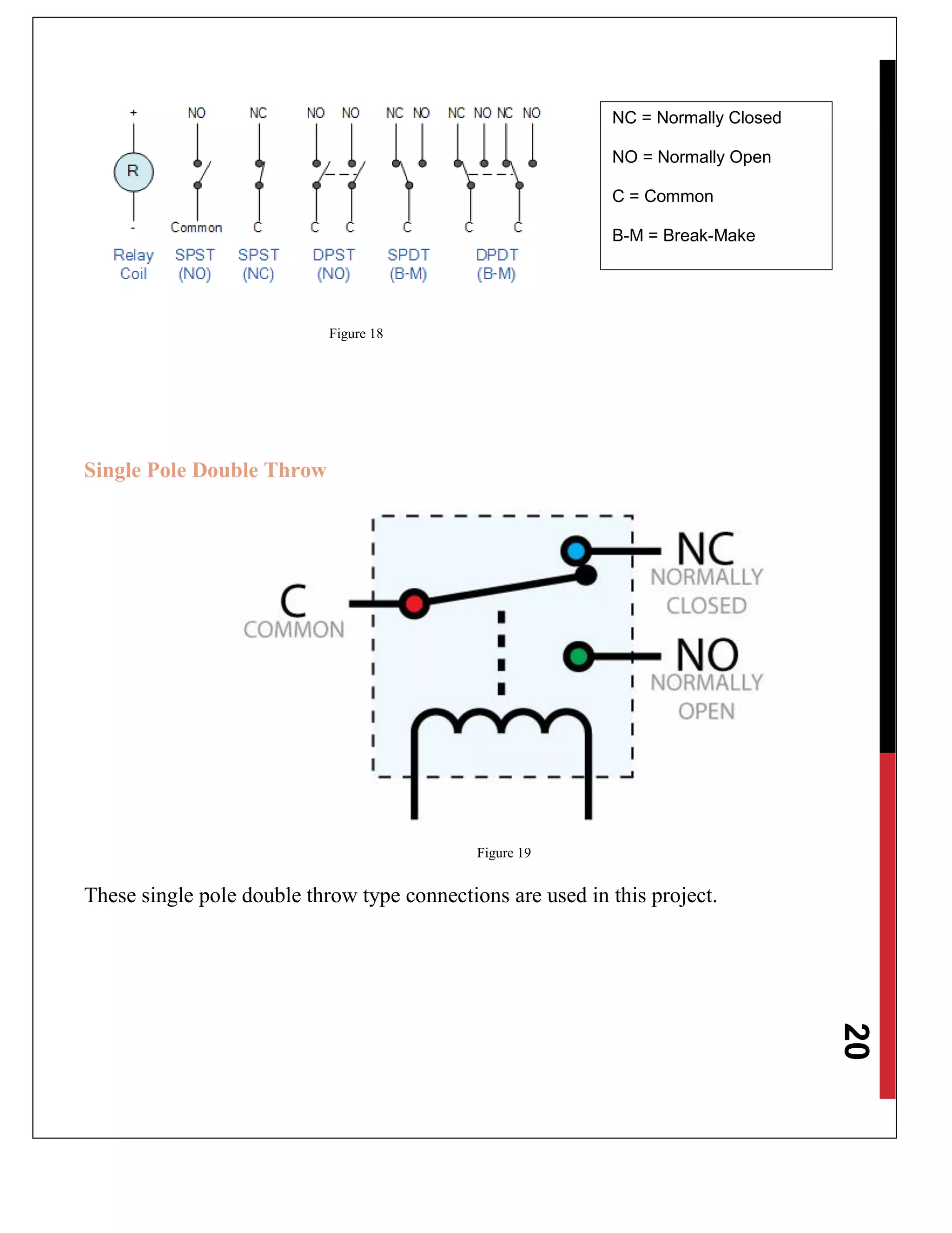 20
Figure 18
Single Pole Double Throw
Figure 19
These single pole double throw type connections are used in this project.
NC = Normally Closed
NO = Normally Open
C = Common
B-M = Break-Make
 