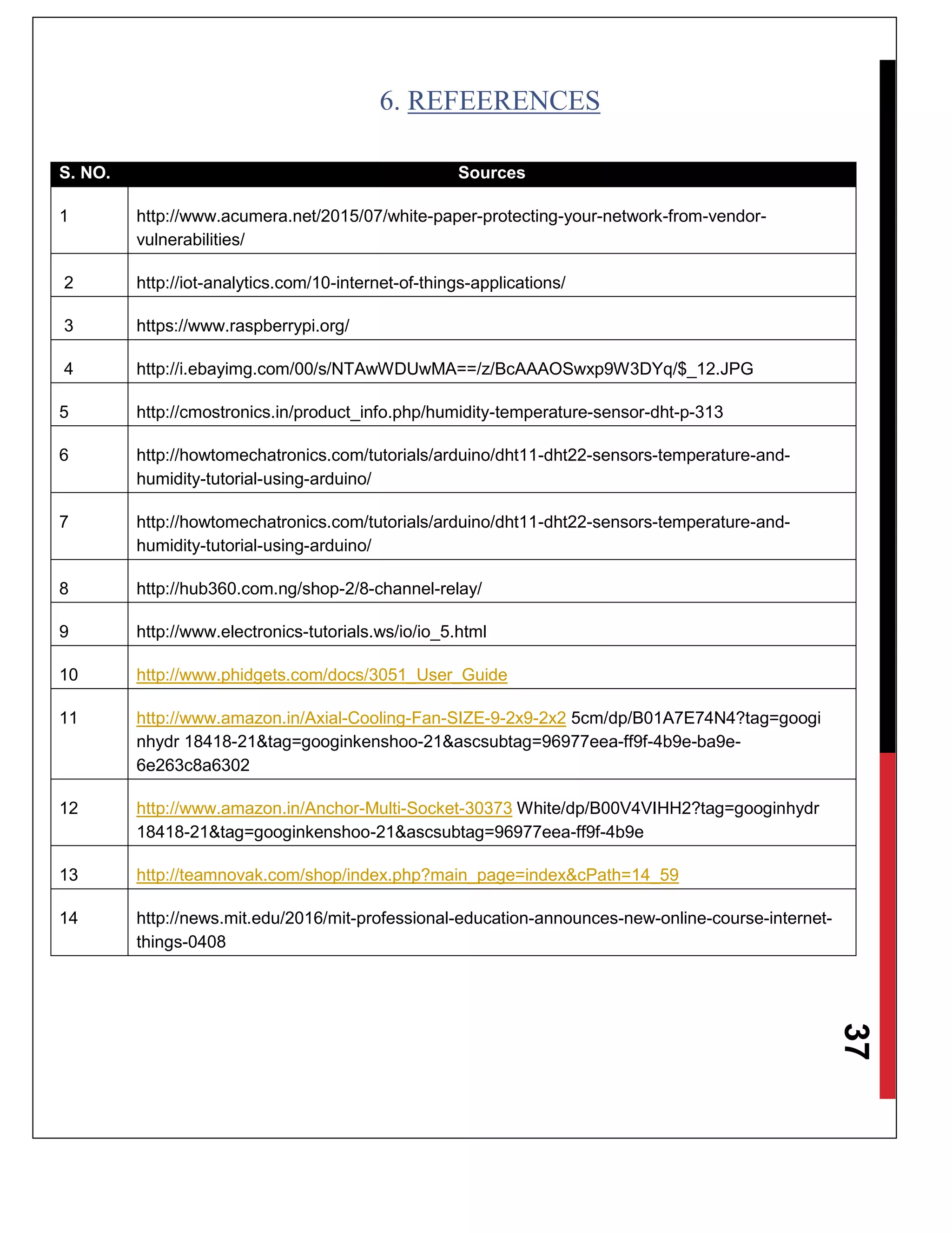 37
6. REFEERENCES
S. NO. Sources
1 http://www.acumera.net/2015/07/white-paper-protecting-your-network-from-vendor-
vulnerabilities/
2 http://iot-analytics.com/10-internet-of-things-applications/
3 https://www.raspberrypi.org/
4 http://i.ebayimg.com/00/s/NTAwWDUwMA==/z/BcAAAOSwxp9W3DYq/$_12.JPG
5 http://cmostronics.in/product_info.php/humidity-temperature-sensor-dht-p-313
6 http://howtomechatronics.com/tutorials/arduino/dht11-dht22-sensors-temperature-and-
humidity-tutorial-using-arduino/
7 http://howtomechatronics.com/tutorials/arduino/dht11-dht22-sensors-temperature-and-
humidity-tutorial-using-arduino/
8 http://hub360.com.ng/shop-2/8-channel-relay/
9 http://www.electronics-tutorials.ws/io/io_5.html
10 http://www.phidgets.com/docs/3051_User_Guide
11 http://www.amazon.in/Axial-Cooling-Fan-SIZE-9-2x9-2x2 5cm/dp/B01A7E74N4?tag=googi
nhydr 18418-21&tag=googinkenshoo-21&ascsubtag=96977eea-ff9f-4b9e-ba9e-
6e263c8a6302
12 http://www.amazon.in/Anchor-Multi-Socket-30373 White/dp/B00V4VIHH2?tag=googinhydr
18418-21&tag=googinkenshoo-21&ascsubtag=96977eea-ff9f-4b9e
13 http://teamnovak.com/shop/index.php?main_page=index&cPath=14_59
14 http://news.mit.edu/2016/mit-professional-education-announces-new-online-course-internet-
things-0408
 