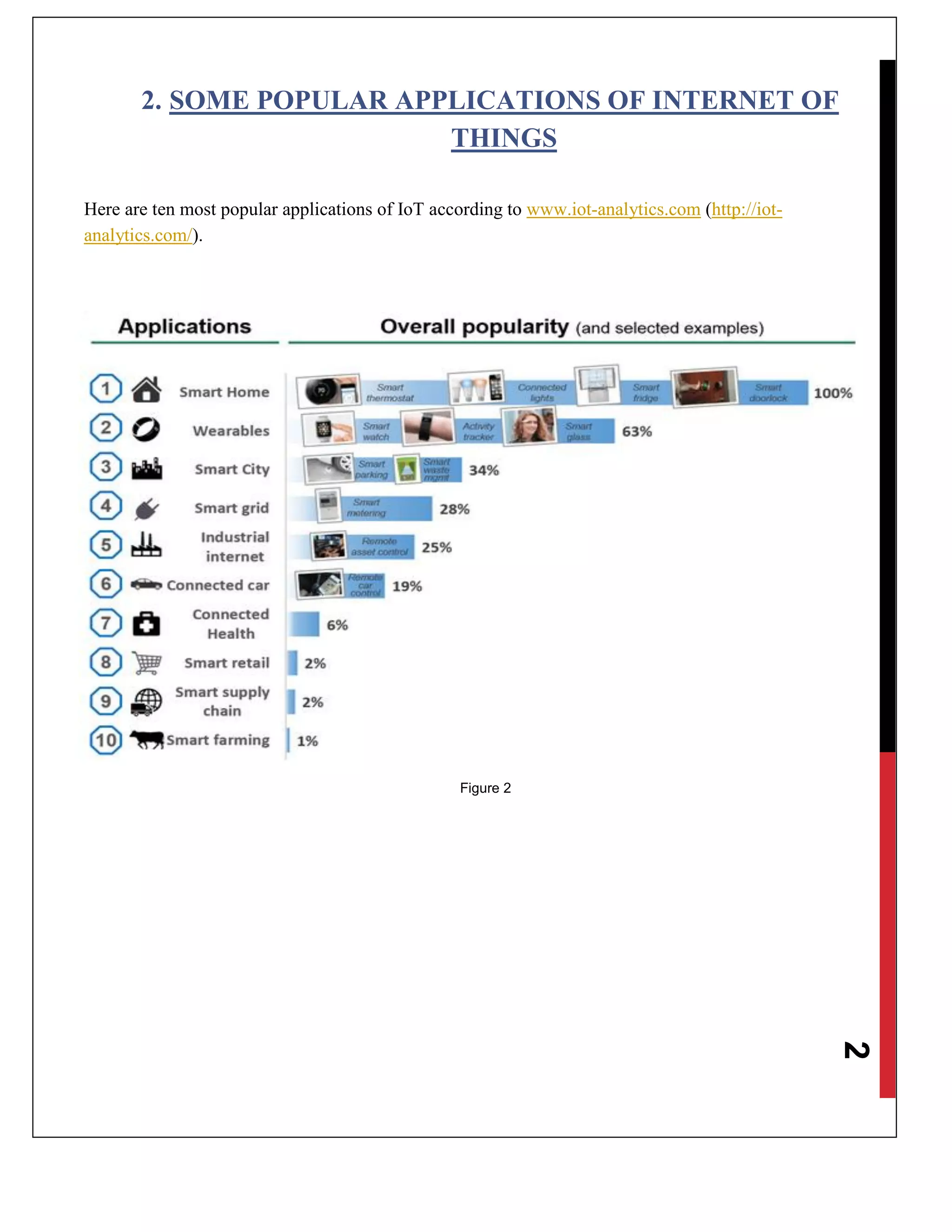 2
2. SOME POPULAR APPLICATIONS OF INTERNET OF
THINGS
Here are ten most popular applications of IoT according to www.iot-analytics.com (http://iot-
analytics.com/).
Figure 2
 