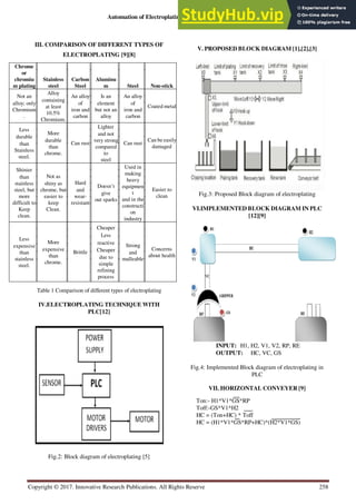 Automation Of Electroplating Technique Using P.L.C | PDF