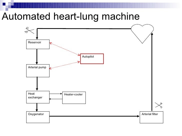 Heart Lung Machine Diagram - General Wiring Diagram