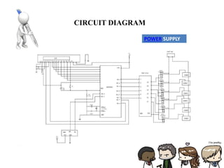 CIRCUIT DIAGRAMCIRCUIT DIAGRAM
POWER SUPPLY
 