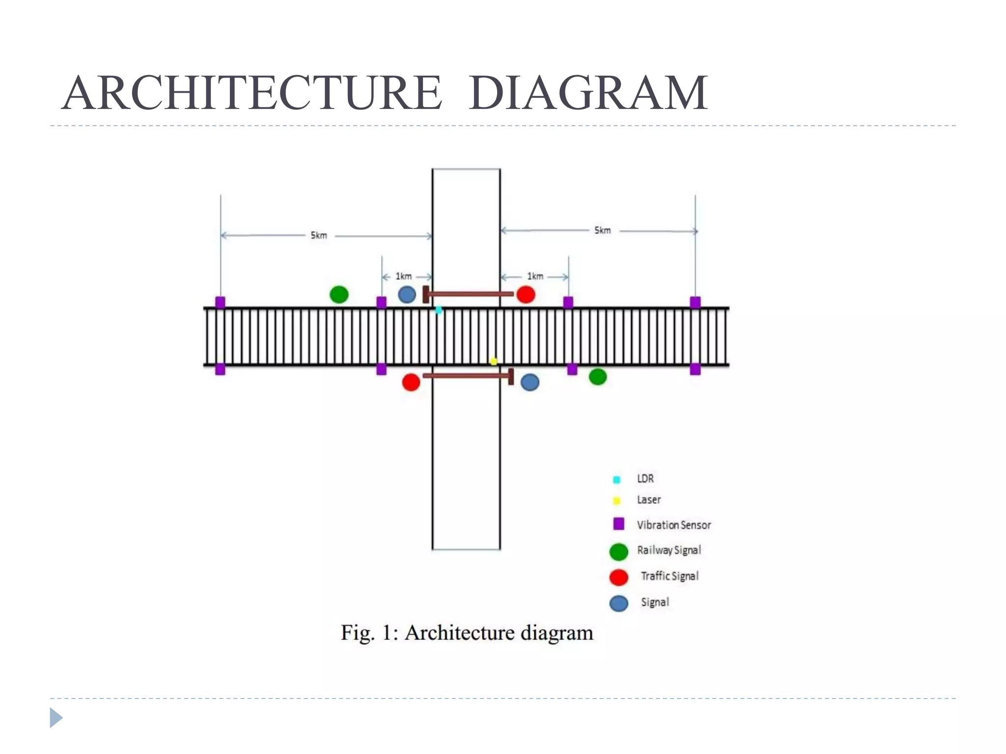ARCHITECTURE DIAGRAM 