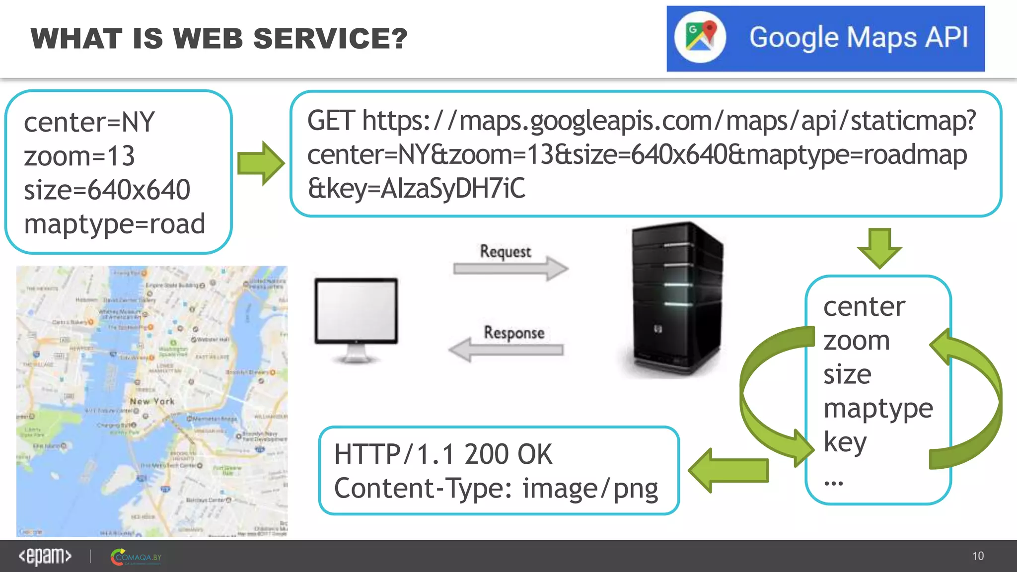 10
WHAT IS WEB SERVICE?
center=NY
zoom=13
size=640x640
maptype=road
GET https://maps.googleapis.com/maps/api/staticmap?
center=NY&zoom=13&size=640x640&maptype=roadmap
&key=AIzaSyDH7iC
center
zoom
size
maptype
key
…
HTTP/1.1 200 OK
Content-Type: image/png
 