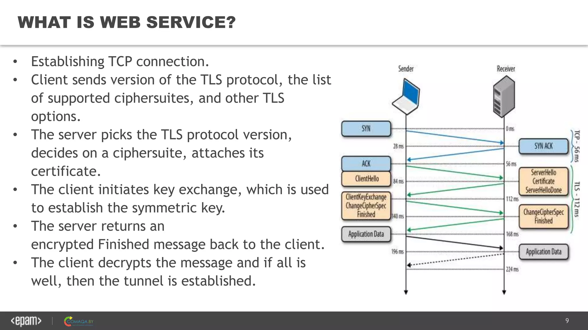 9
WHAT IS WEB SERVICE?
• Establishing TCP connection.
• Client sends version of the TLS protocol, the list
of supported ciphersuites, and other TLS
options.
• The server picks the TLS protocol version,
decides on a ciphersuite, attaches its
certificate.
• The client initiates key exchange, which is used
to establish the symmetric key.
• The server returns an
encrypted Finished message back to the client.
• The client decrypts the message and if all is
well, then the tunnel is established.
 