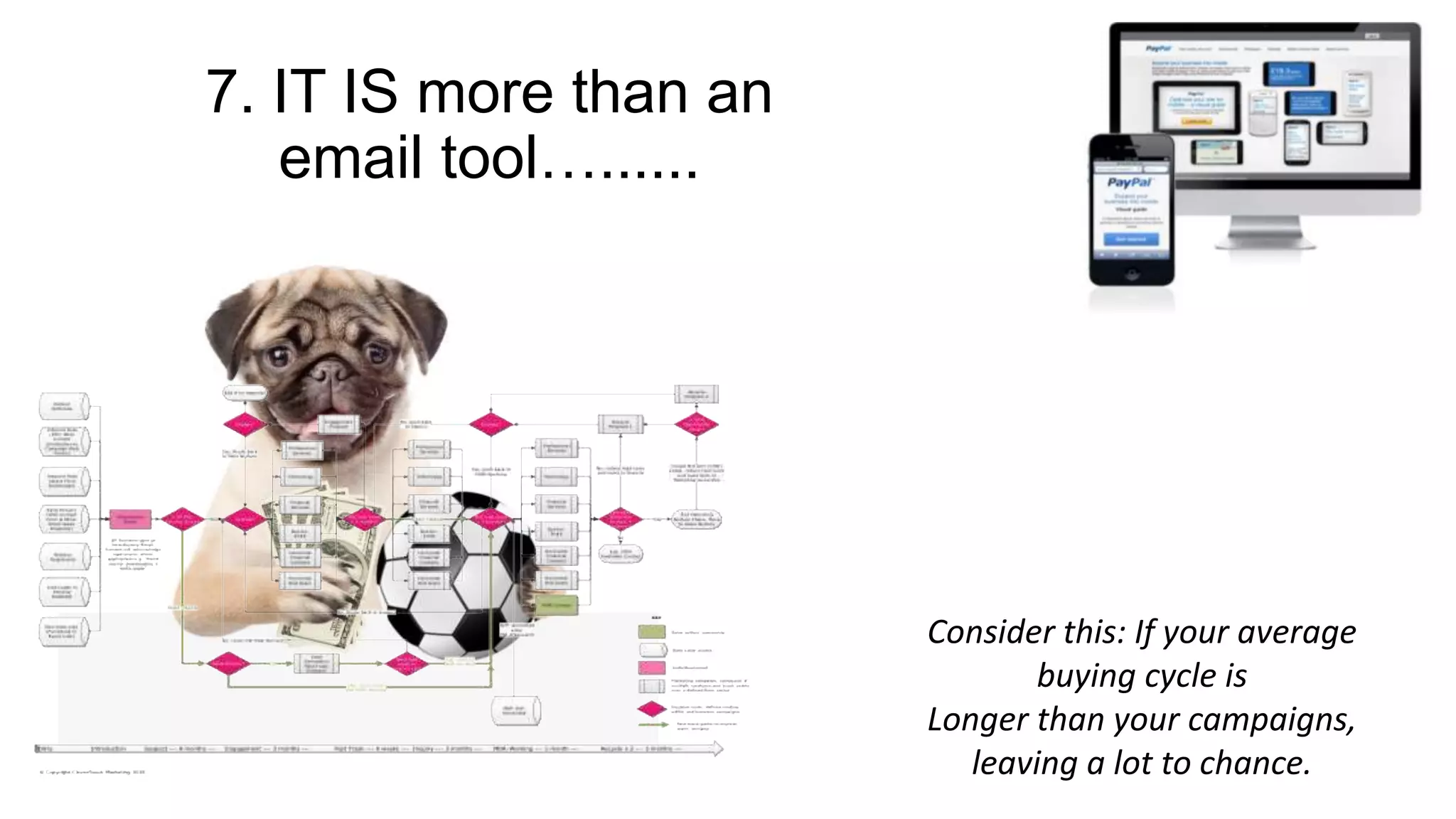 7. IT IS more than an
email tool…......
Consider this: If your average
buying cycle is
Longer than your campaigns,
leaving a lot to chance.
 