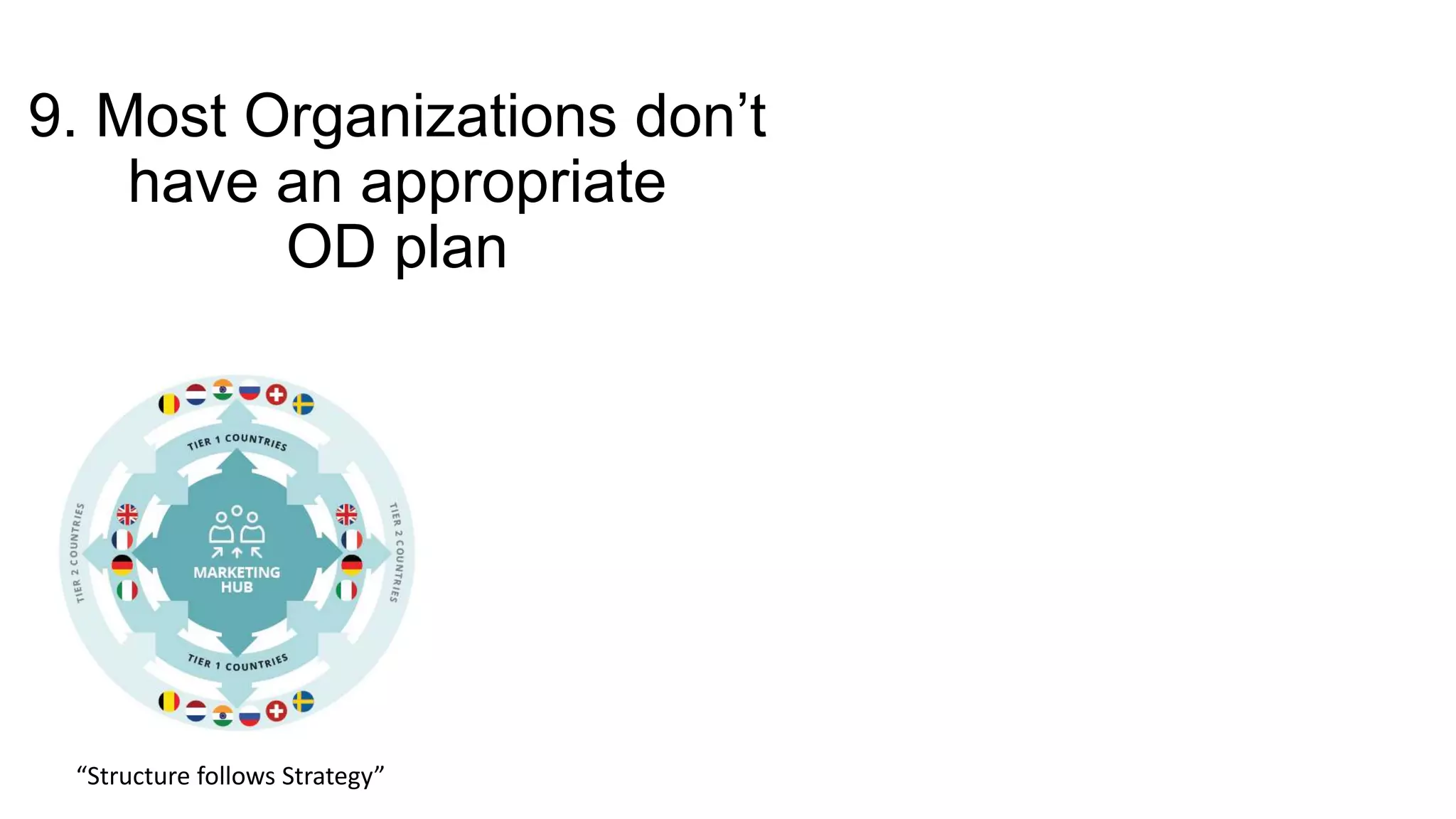 9. Most Organizations don’t
have an appropriate
OD plan
“Structure follows Strategy”
 