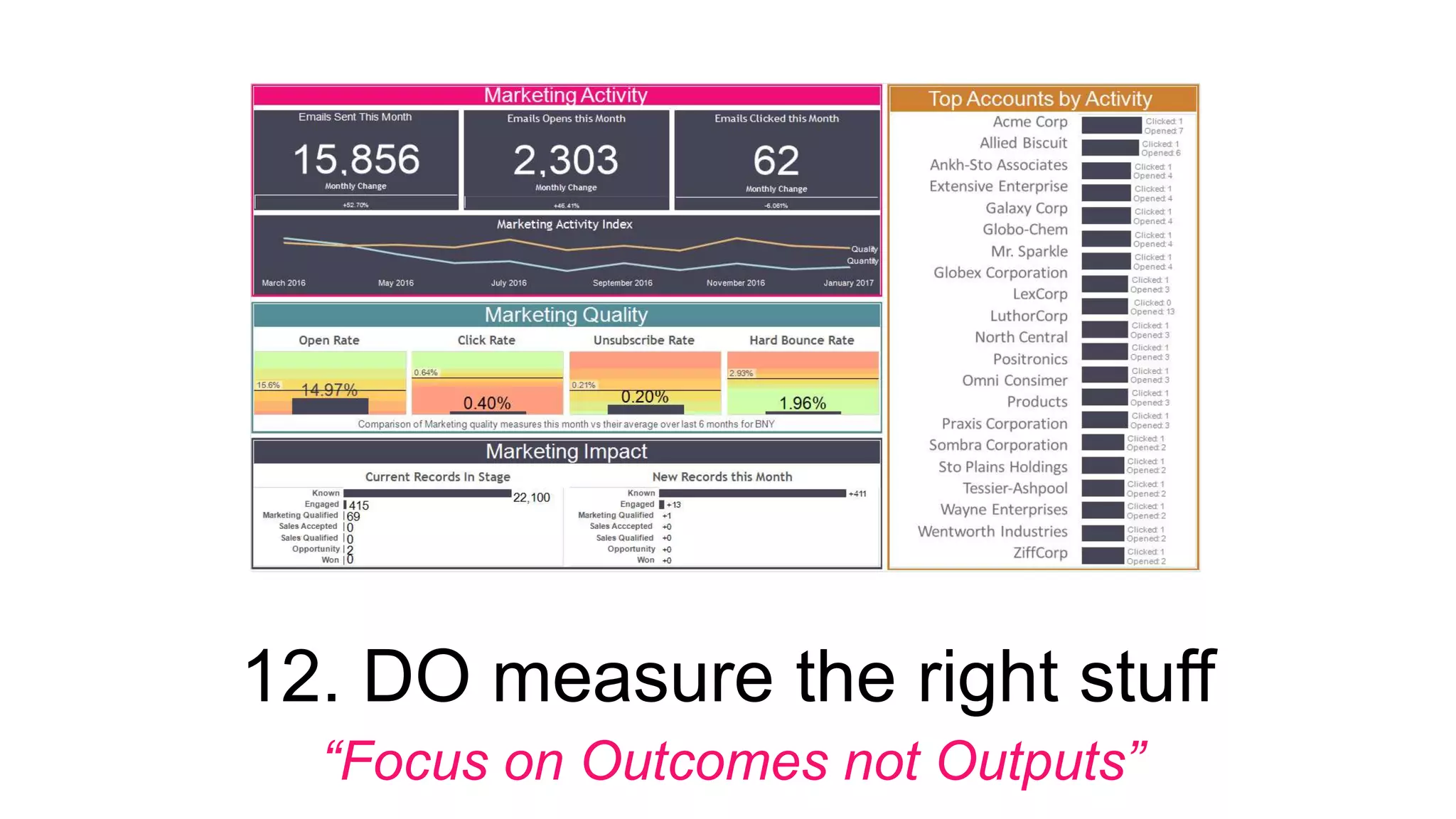 12. DO measure the right stuff
“Focus on Outcomes not Outputs”
 