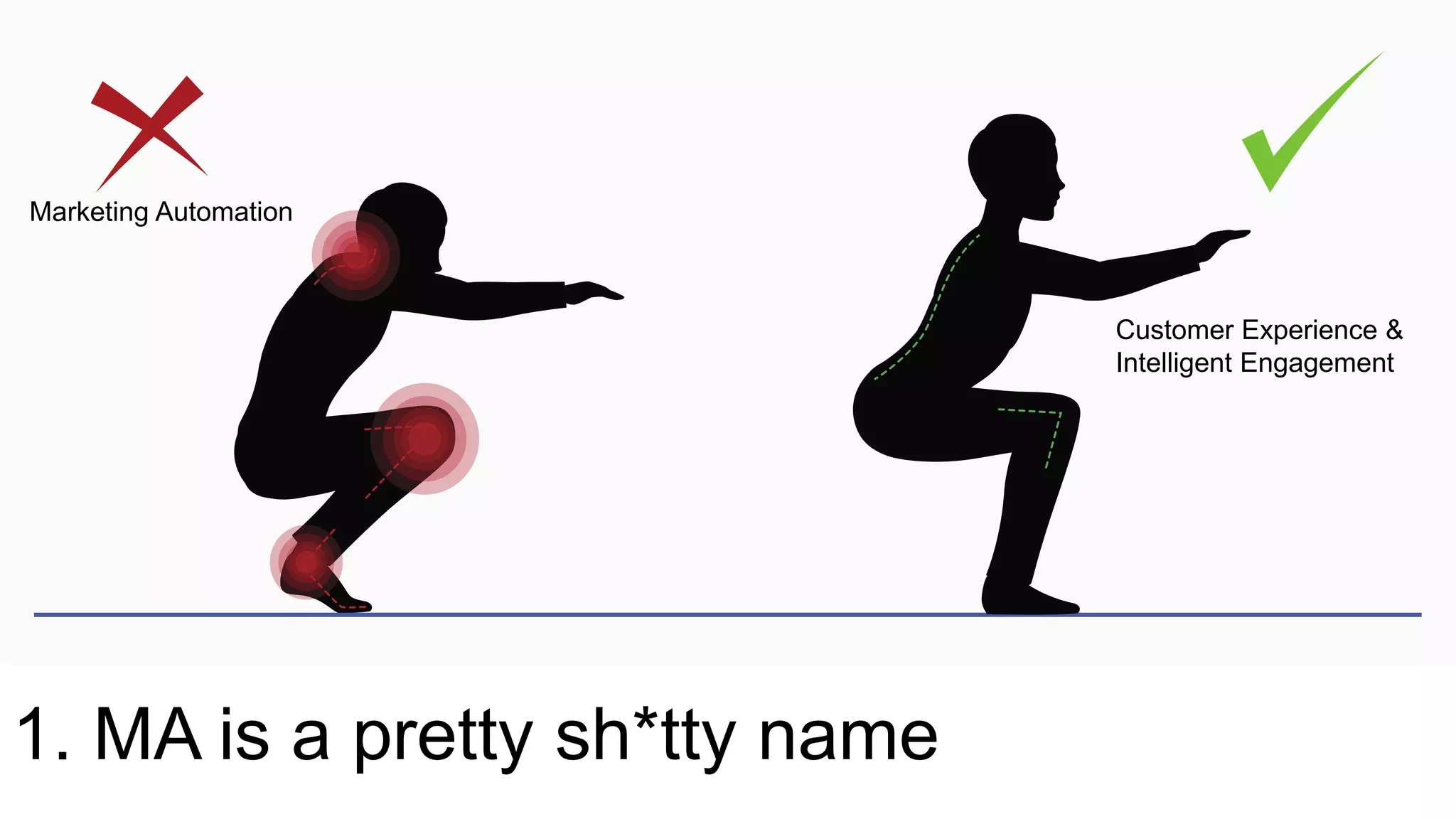 1. MA is a pretty sh*tty name
Marketing Automation
Customer Experience &
Intelligent Engagement
 