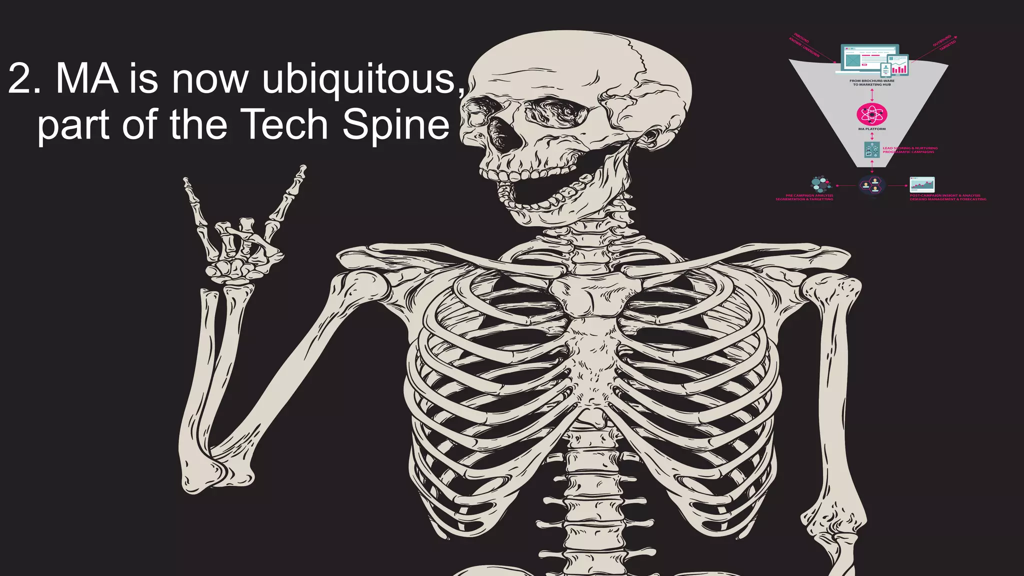 2. MA is now ubiquitous,
part of the Tech Spine
 