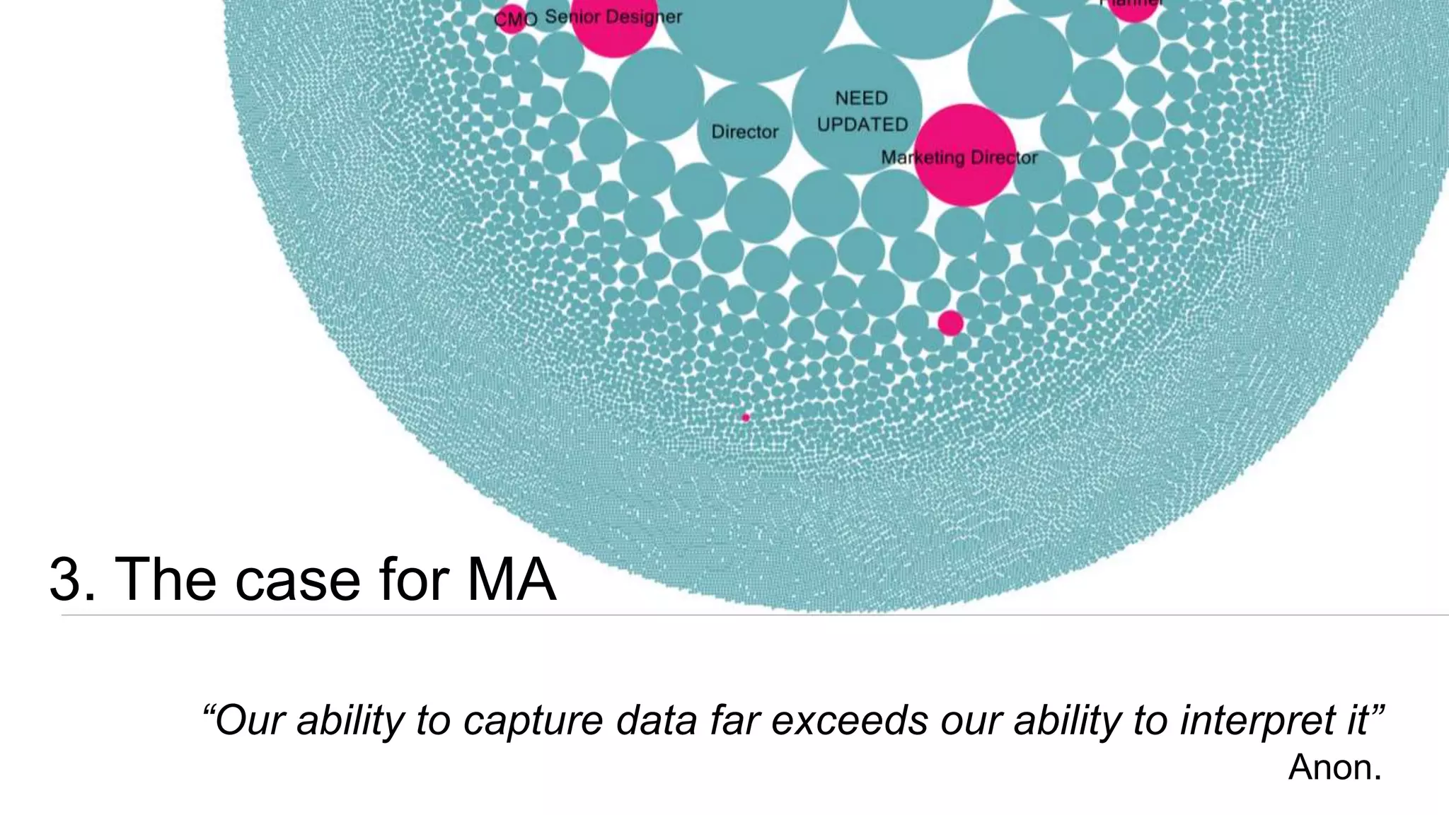 “Our ability to capture data far exceeds our ability to interpret it”
Anon.
3. The case for MA
 