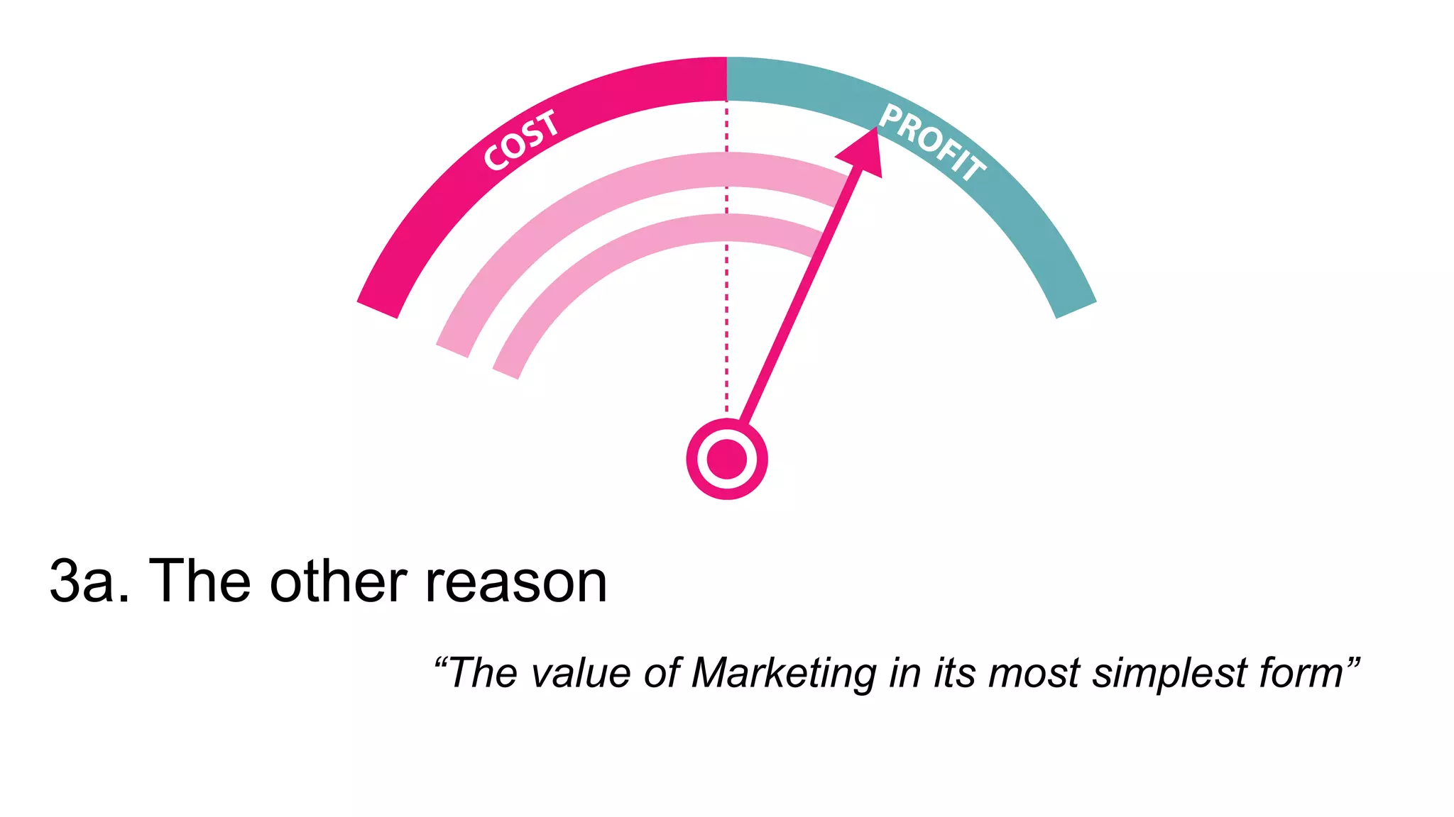 “The value of Marketing in its most simplest form”
3a. The other reason
 