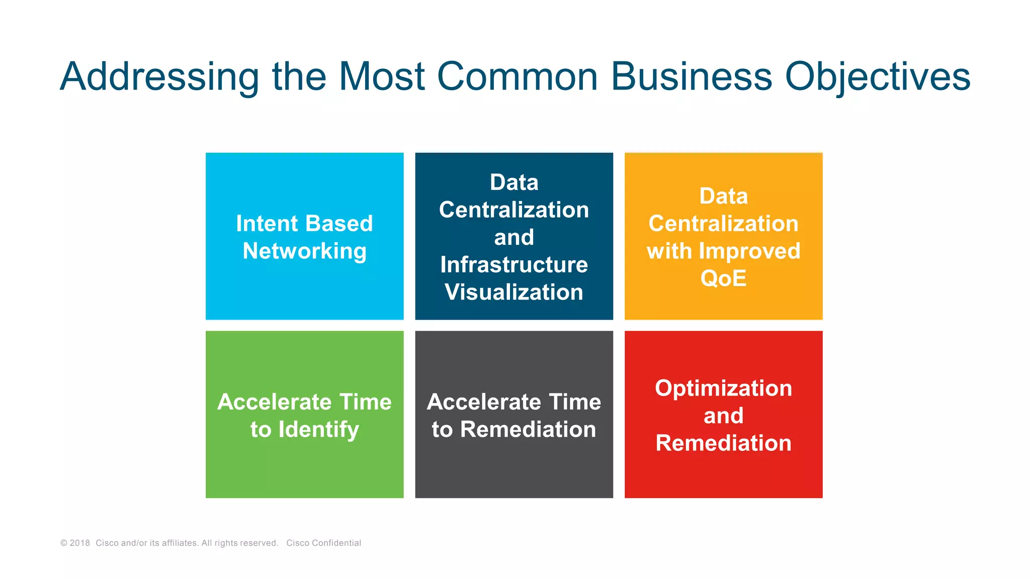 © 2018 Cisco and/or its affiliates. All rights reserved. Cisco Confidential
Addressing the Most Common Business Objectives
Intent Based
Networking
Data
Centralization
and
Infrastructure
Visualization
Data
Centralization
with Improved
QoE
Accelerate Time
to Identify
Accelerate Time
to Remediation
Optimization
and
Remediation
 