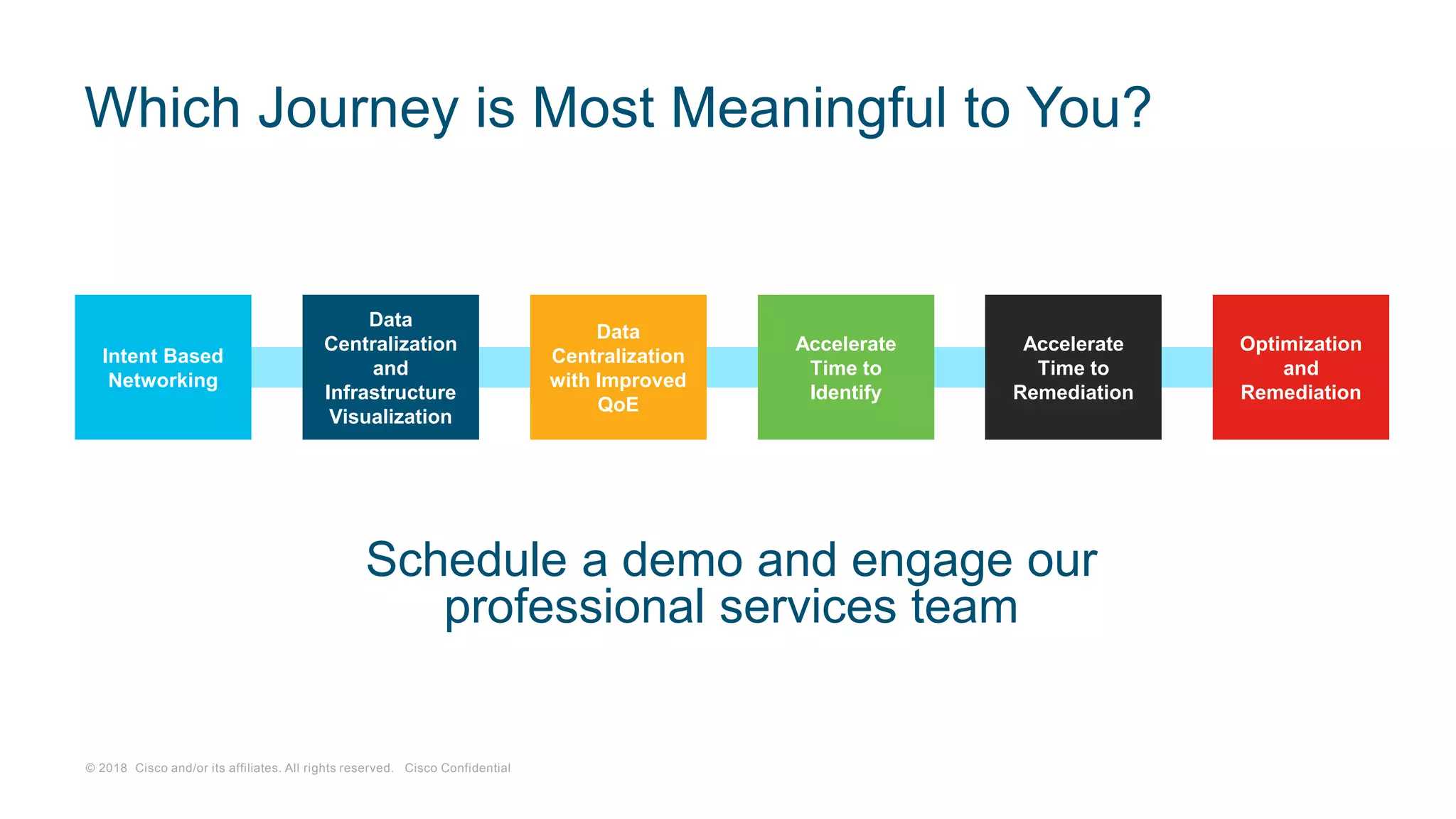 © 2018 Cisco and/or its affiliates. All rights reserved. Cisco Confidential
Which Journey is Most Meaningful to You?
Intent Based
Networking
Data
Centralization
and
Infrastructure
Visualization
Data
Centralization
with Improved
QoE
Accelerate
Time to
Identify
Accelerate
Time to
Remediation
Optimization
and
Remediation
Schedule a demo and engage our
professional services team
 