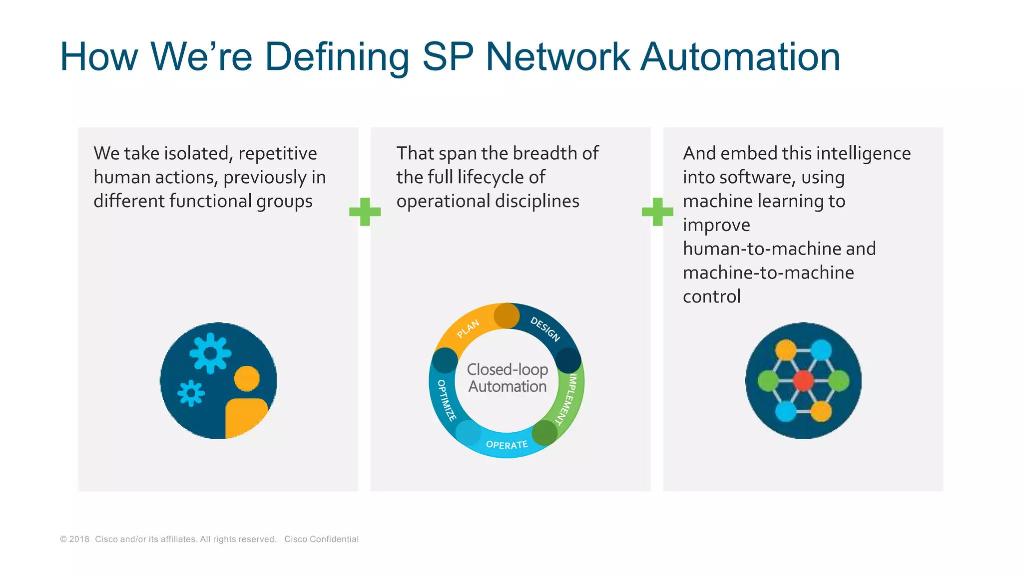 © 2018 Cisco and/or its affiliates. All rights reserved. Cisco Confidential
How We’re Defining SP Network Automation
We take isolated, repetitive
human actions, previously in
different functional groups
That span the breadth of
the full lifecycle of
operational disciplines
Closed-loop
Automation
And embed this intelligence
into software, using
machine learning to
improve
human-to-machine and
machine-to-machine
control
 
