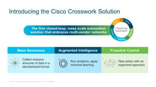 © 2018 Cisco and/or its affiliates. All rights reserved. Cisco Confidential
The first closed-loop, mass scale automation
solution that embraces multi-vendor networks
Introducing the Cisco Crosswork Solution
Mass Awareness
Collect massive
amounts of data in a
standardized format
Run analytics, apply
machine learning
Augmented Intelligence Proactive Control
Take action with an
organized approach
Closed-loop
Automation
 
