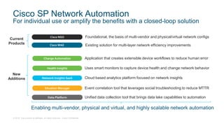 © 2018 Cisco and/or its affiliates. All rights reserved. Cisco Confidential
Cisco SP Network Automation
For individual use or amplify the benefits with a closed-loop solution
Change Automation
Network Insights SaaS
Situation Manager
Health Insights
Data Platform
Cisco NSO
Cisco WAE
Current
Products
New
Additions
Foundational, the basis of multi-vendor and physical/virtual network configs
Existing solution for multi-layer network efficiency improvements
Application that creates extensible device workflows to reduce human error
Uses smart monitors to capture device health and change network behavior
Cloud based analytics platform focused on network insights
Event correlation tool that leverages social troubleshooting to reduce MTTR
Unified data collection tool that brings data lake capabilities to automation
Enabling multi-vendor, physical and virtual, and highly scalable network automation
 