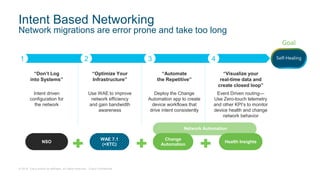 © 2018 Cisco and/or its affiliates. All rights reserved. Cisco Confidential
Intent Based Networking
Network migrations are error prone and take too long
Network Automation
1 2 3 4
Change
Automation
Health Insights
“Automate
the Repetitive”
“Don’t Log
into Systems”
“Visualize your
real-time data and
create closed loop”
Goal
“Optimize Your
Infrastructure”
Self-Healing
Deploy the Change
Automation app to create
device workflows that
drive intent consistently
Intent driven
configuration for
the network
Event Driven routing—
Use Zero-touch telemetry
and other KPI’s to monitor
device health and change
network behavior
Use WAE to improve
network efficiency
and gain bandwidth
awareness
WAE 7.1
(+XTC)
NSO
 