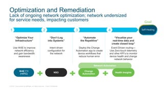 © 2018 Cisco and/or its affiliates. All rights reserved. Cisco Confidential
WAE 7.1
(+XTC)
“Optimize Your
Infrastructure”
Use WAE to improve
network efficiency
and gain bandwidth
awareness
“Don’t Log
into Systems”
Intent driven
configuration for
the network
Optimization and Remediation
Lack of ongoing network optimization; network undersized
for service needs, impacting customers
NSO
Network Automation
1 2 3 4
Change
Automation
Health Insights
“Automate
the Repetitive”
“Visualize your
real-time data and
create closed loop”
Goal
Self-Healing
Deploy the Change
Automation app to create
device workflows that
reduce human error
Event Driven routing—
Use Zero-touch telemetry
and other KPI’s to monitor
device health and change
network behavior
 