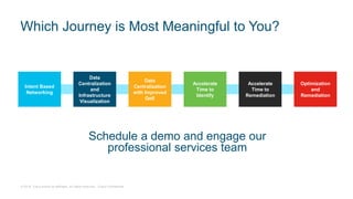 © 2018 Cisco and/or its affiliates. All rights reserved. Cisco Confidential
Which Journey is Most Meaningful to You?
Intent Based
Networking
Data
Centralization
and
Infrastructure
Visualization
Data
Centralization
with Improved
QoE
Accelerate
Time to
Identify
Accelerate
Time to
Remediation
Optimization
and
Remediation
Schedule a demo and engage our
professional services team
 