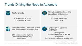 © 2018 Cisco and/or its affiliates. All rights reserved. Cisco Confidential
Trends Driving the Need to Automate
Source: Cisco VNI Global IP Traffic Forecast, 2016–2021
** 2017 Network Virtualization Report, SDXCentral.com
Traffic growth
278 Exabytes per month
3x increase in IP traffic
37% of respondents deployed
network virtualization (NV)
technologies**
27+ Billion connections
10% CAGR
Explosion of Devices
and Users
Device growth:
9.6% CAGR Global, 11.4% NA
User growth:
from 44% of population to 58% by 2021
Growth in connections and
operations at the edge
Complexity from physical, virtual
and multi-vendor environment
 