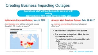 © 2018 Cisco and/or its affiliates. All rights reserved. Cisco Confidential
Creating Business Impacting Outages
Nationwide Comcast Outage: Nov. 6, 2017
A configuration error led to a nationwide service
disruption—90 minutes to restore.*
Amazon Web Services Outage: Feb. 28, 2017
An incorrect command input removed a large set
of servers.*
Operations staff will not be able to keep up with
adding
approximately 10% more devices every year
Source: * CNN, * Amazon.com Business Insider
• S&P and FSI companies lost $310M
Top websites’ load times increased by triple
digits
• Disney Store took 1, 165% as long
• Target: 991% as long
• Nike: 642% as long
• Nordstrom: 592% as long
• The massive outage hurt 54 of the top
100 internet retailers
 