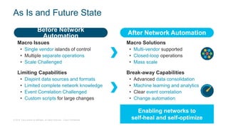 © 2018 Cisco and/or its affiliates. All rights reserved. Cisco Confidential
After Network AutomationBefore Network
Automation
Enabling networks to
self-heal and self-optimize
As Is and Future State
Macro Issues
• Single vendor islands of control
• Multiple separate operations
• Scale Challenged
Limiting Capabilities
• Disjoint data sources and formats
• Limited complete network knowledge
• Event Correlation Challenged
• Custom scripts for large changes
Macro Solutions
• Multi-vendor supported
• Closed-loop operations
• Mass scale
Break-away Capabilities
• Advanced data consolidation
• Machine learning and analytics
• Clear event correlation
• Change automation
 
