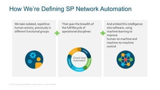 © 2018 Cisco and/or its affiliates. All rights reserved. Cisco Confidential
How We’re Defining SP Network Automation
We take isolated, repetitive
human actions, previously in
different functional groups
That span the breadth of
the full lifecycle of
operational disciplines
Closed-loop
Automation
And embed this intelligence
into software, using
machine learning to
improve
human-to-machine and
machine-to-machine
control
 