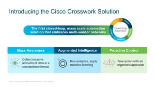 © 2018 Cisco and/or its affiliates. All rights reserved. Cisco Confidential
The first closed-loop, mass scale automation
s...