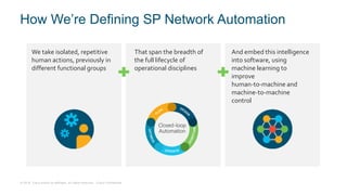© 2018 Cisco and/or its affiliates. All rights reserved. Cisco Confidential
How We’re Defining SP Network Automation
We ta...